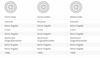 Audi S4 TDI Avant Matrix Virtual Raute ACC 19Zoll voll